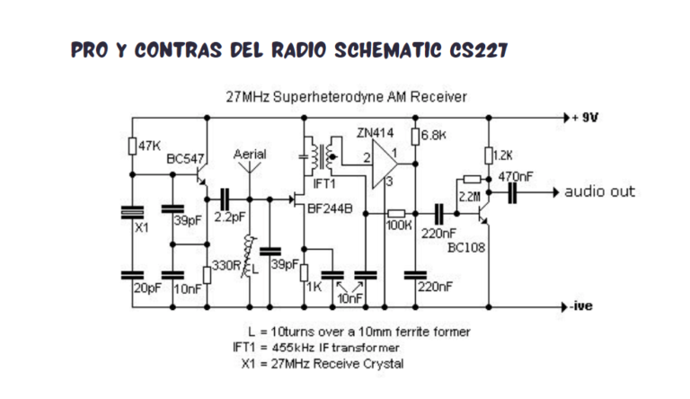 Pro y Contras del Radio Schematic CS227